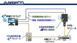 レスポンス検査・光学（輝度・色度）検査