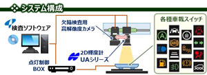 車載操作スイッチ部品　検査