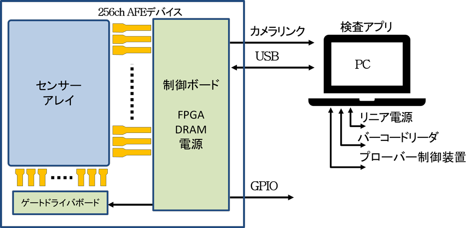 センサーアレイ検査システムのシステムブロック図