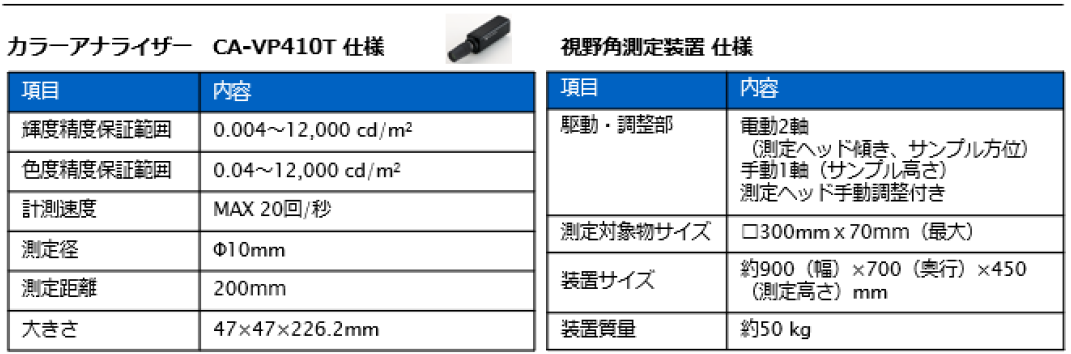 FM-R300