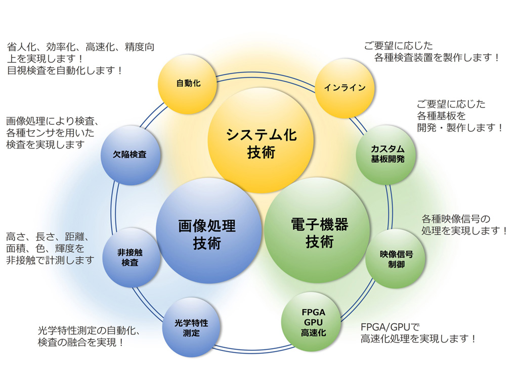 ソリューションマップ