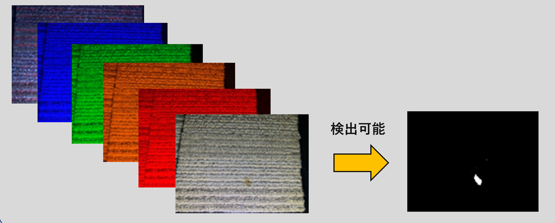 光の当て方で見える欠陥