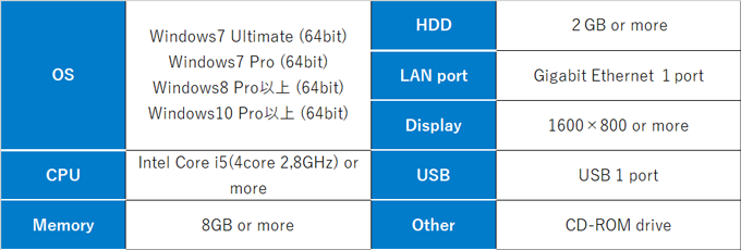 system requirements