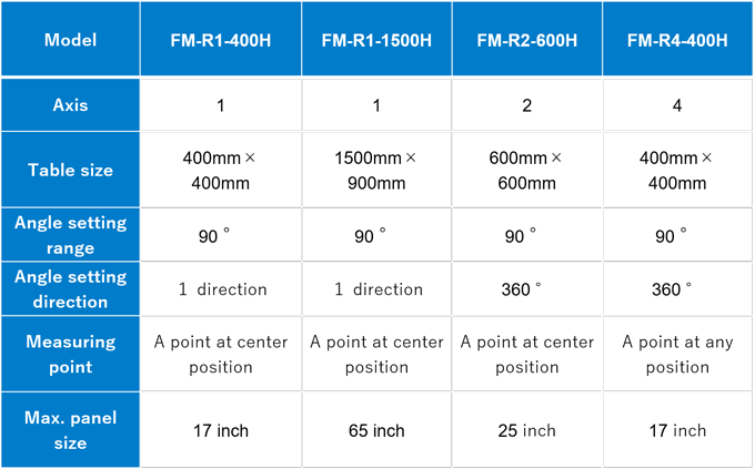 en-fm-stage